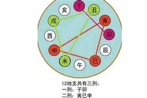 暗合 八字|浅谈一下地支暗合